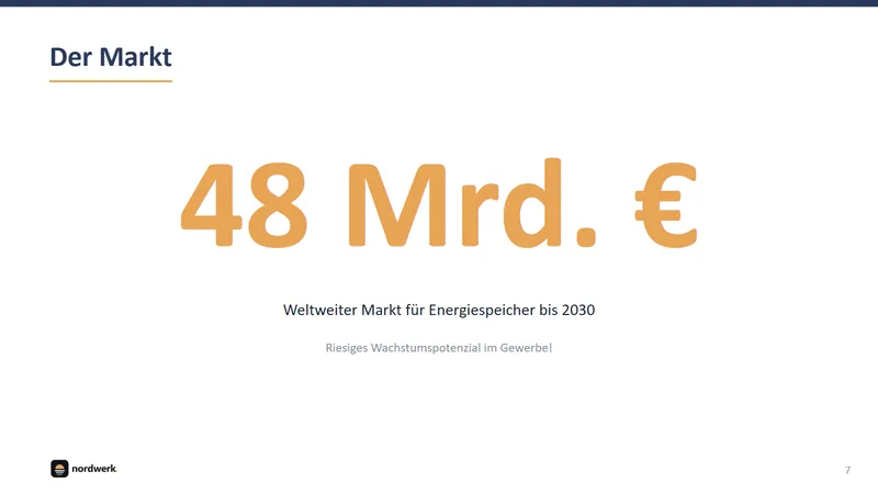 Vorher: 48 Mrd. € Weltmarkt, ohne Quelle und ohne Weg zu den ersten Kunden.
